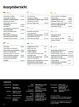 Bookazine No.6 - Ceramic Grill (German)